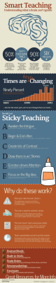 ABCs-sticky-teaching-infographic