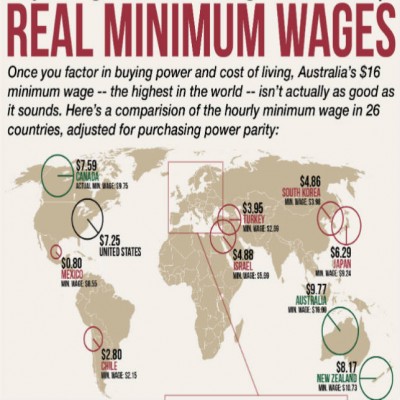 real-hourly-minimum-wages-around-the-world_52263c18182b6-FEATURE