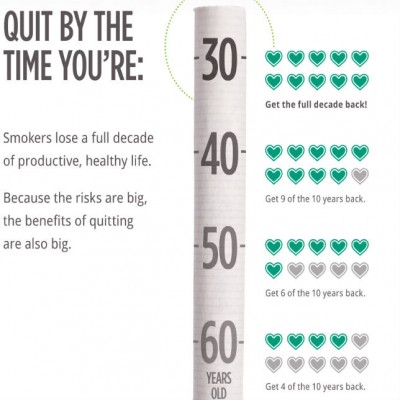 http://www.arbitragemagazine.com/infographic/quit-before-it-is-too-late